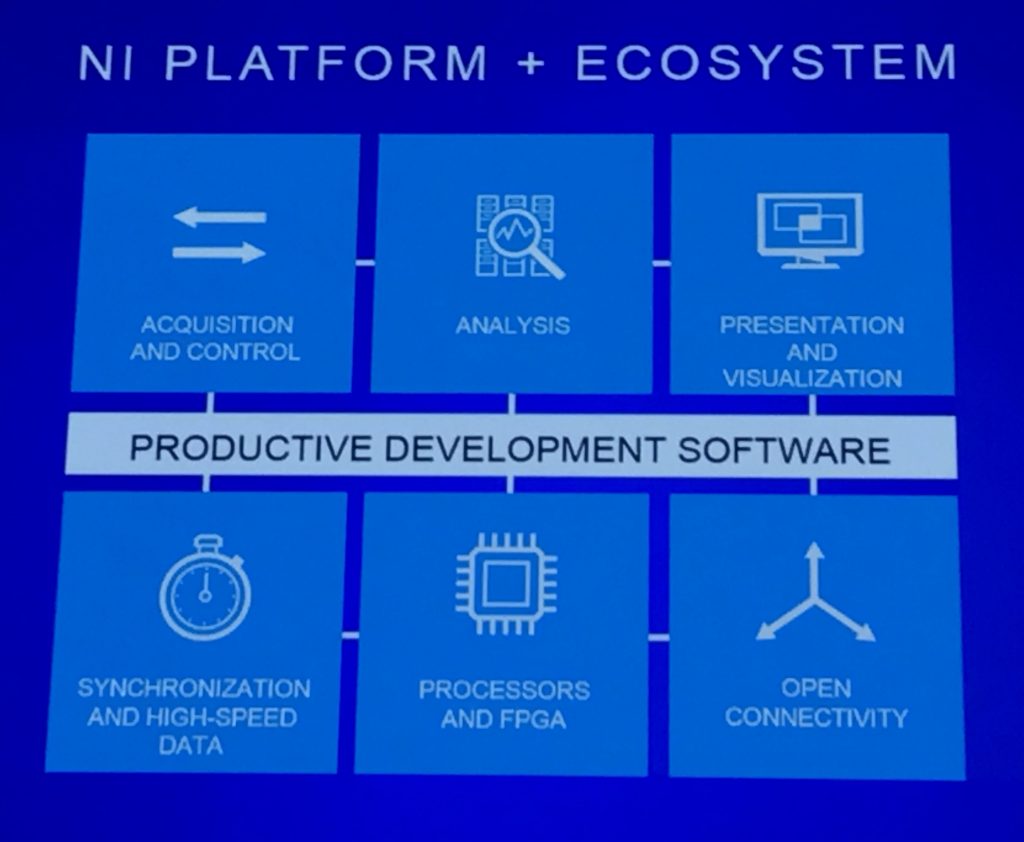 Im Mittelpunkt der erfolgreichen Entwicklungen der NI-Plattform und der dazugehörigen Ecosysteme steht das Thema Software 