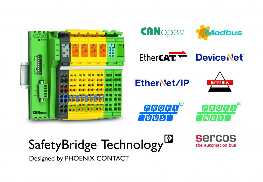 Die SafetyBridge Technology ist nicht nur steuerungs- sondern auch netzwerkunabhängig.