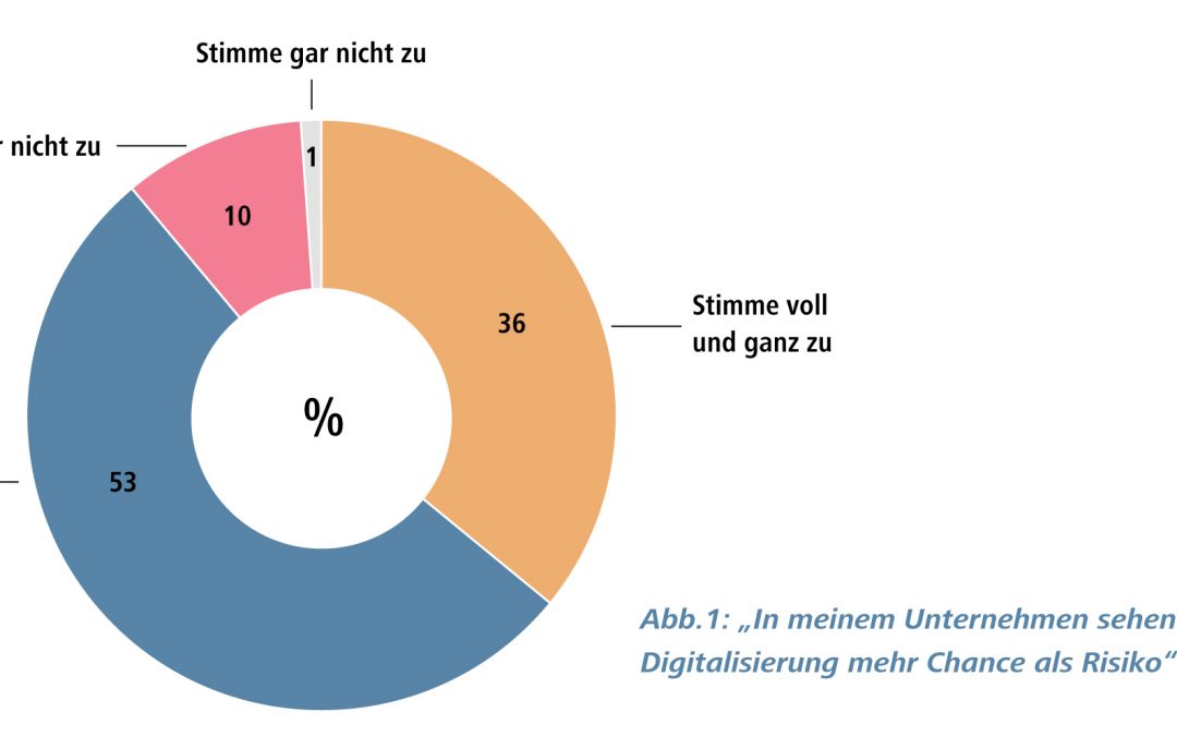 Digitale Transformation aus Sicht
des Personalmanagements