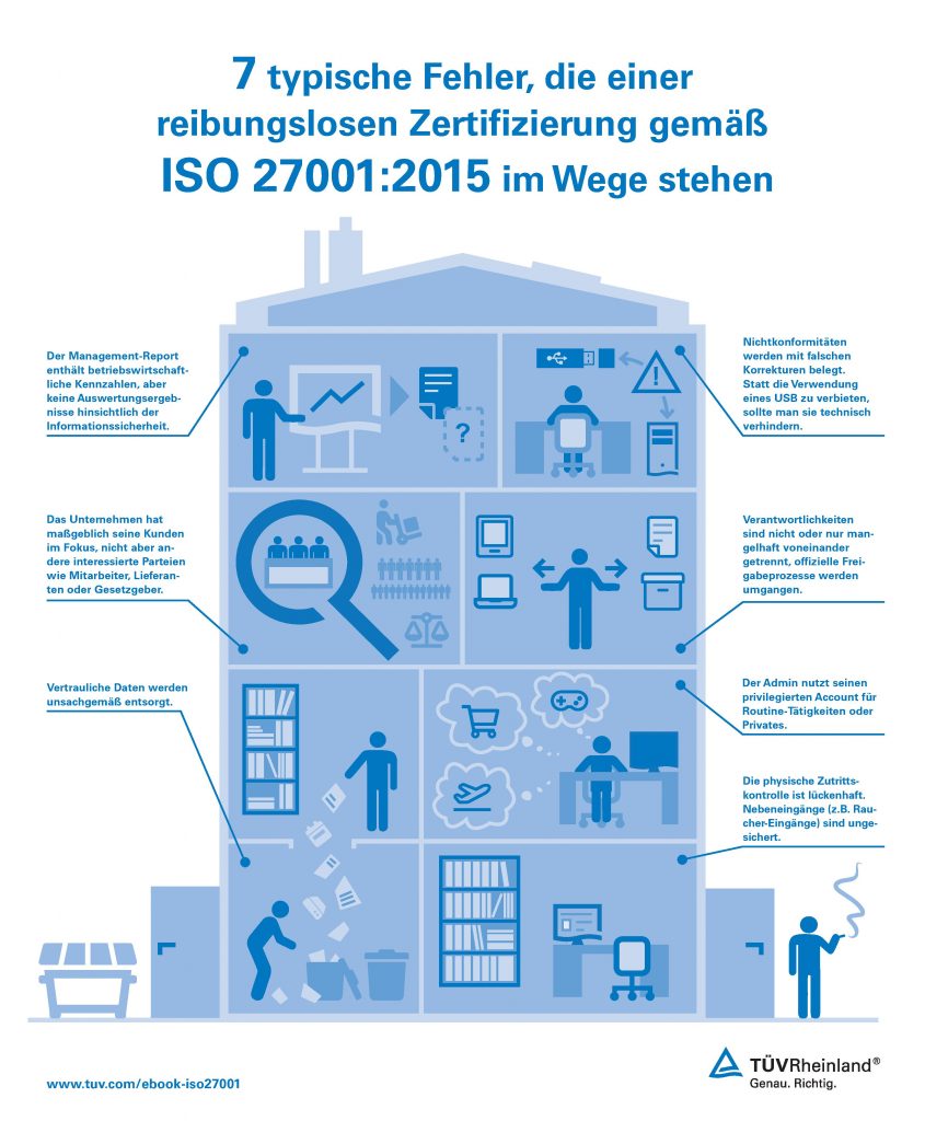 Infografik Schwachstellen ISO 27001. Grafik: TÜV Rheinland
