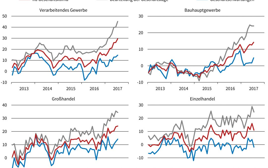 Ifo-Geschäftsklimaindex auf Rekordhoch