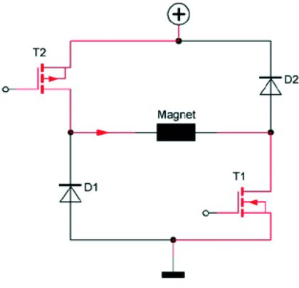 Das Schließen der Transistoren T1 und T2 führt zu dem Anliegen der vollen Eingangsspannung und einem übererregten und entsprechend schnellen Einschaltvorgang. Nach Erreichen der Halteposition reduziert die Haltestrombegrenzung die Verlustleistung im Magneten.