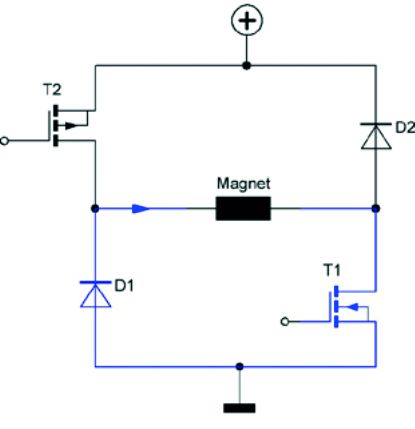Einfaches Ausschalten wird durch Schließen des Transistors T2 und Öffnen des Transistors T1 erreicht. Dies entspricht dem klassischen Freilauf einer Induktivität. Das Magnetfeld wird über den Serienersatzwiderstand der Induktivität abgebaut.
