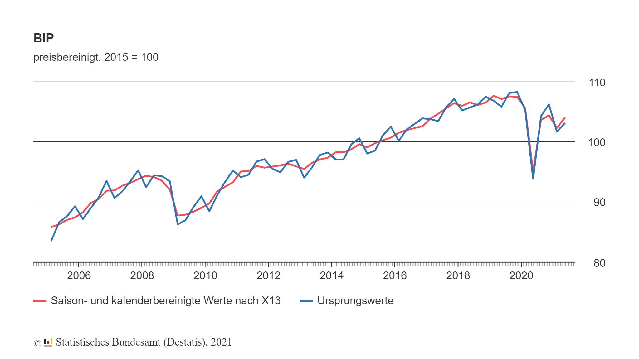 Germany gdp. ВВП Германии 2021. ВВП Германии 2020 год. ВВП Германии 1950. ВВП Германии 2017.