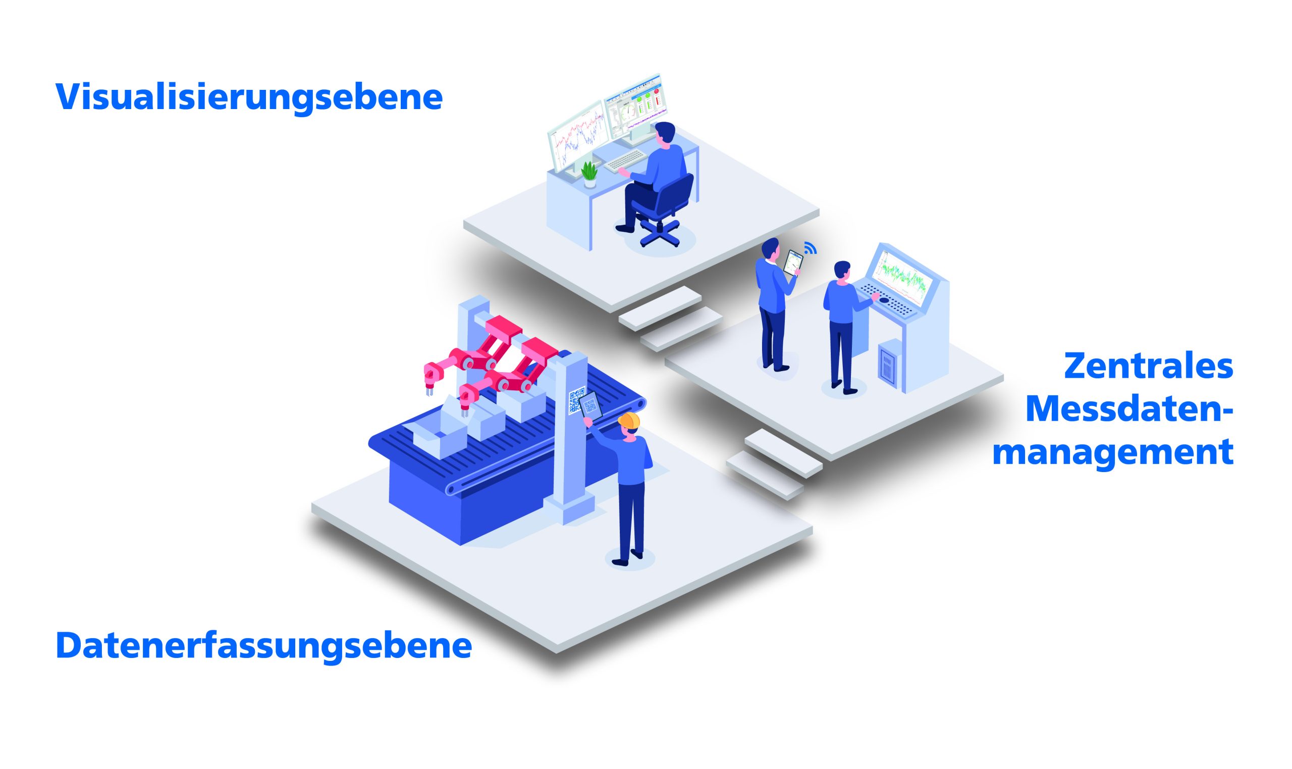 Condition Monitoring – Mehr als Sensorik und Messtechnik