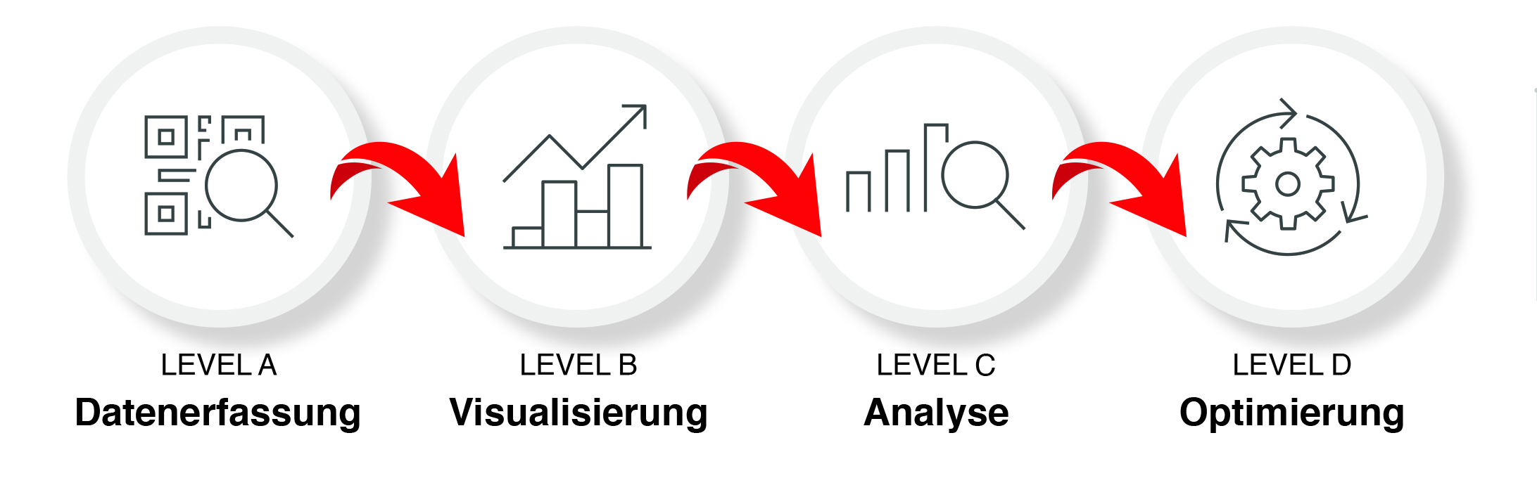 „Eine strategische 
Herangehensweise“