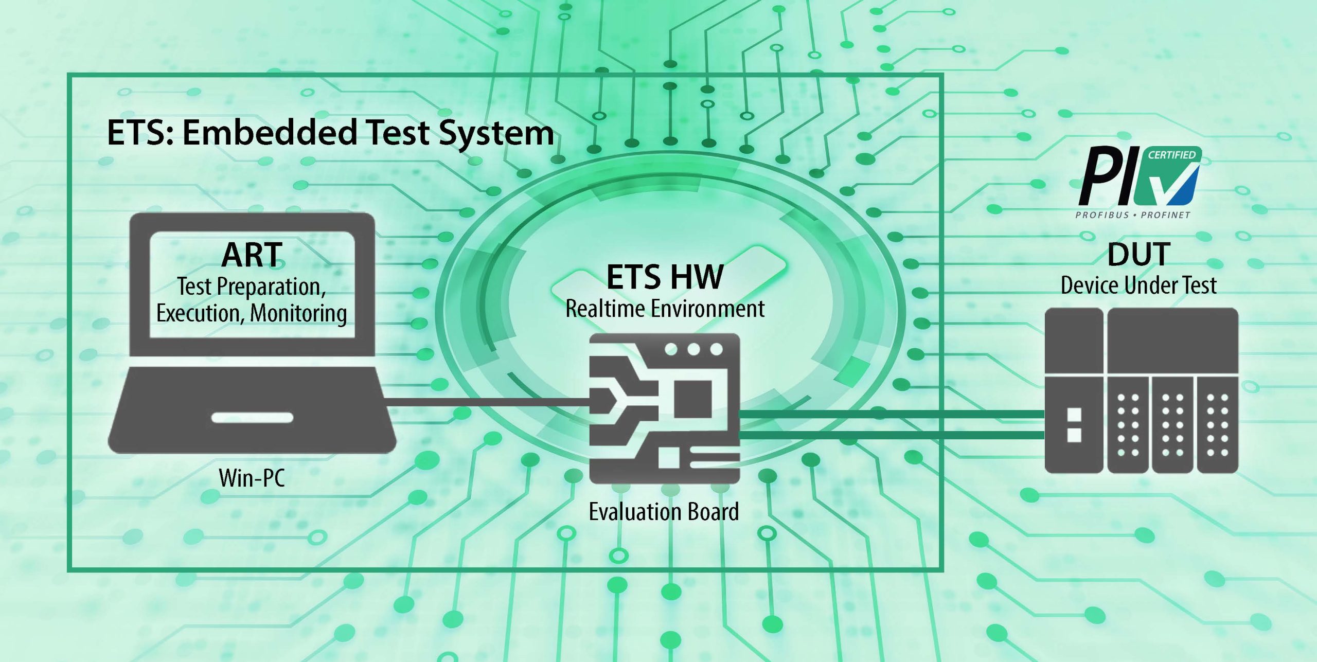 Profinet-Tester in 
neuer Version